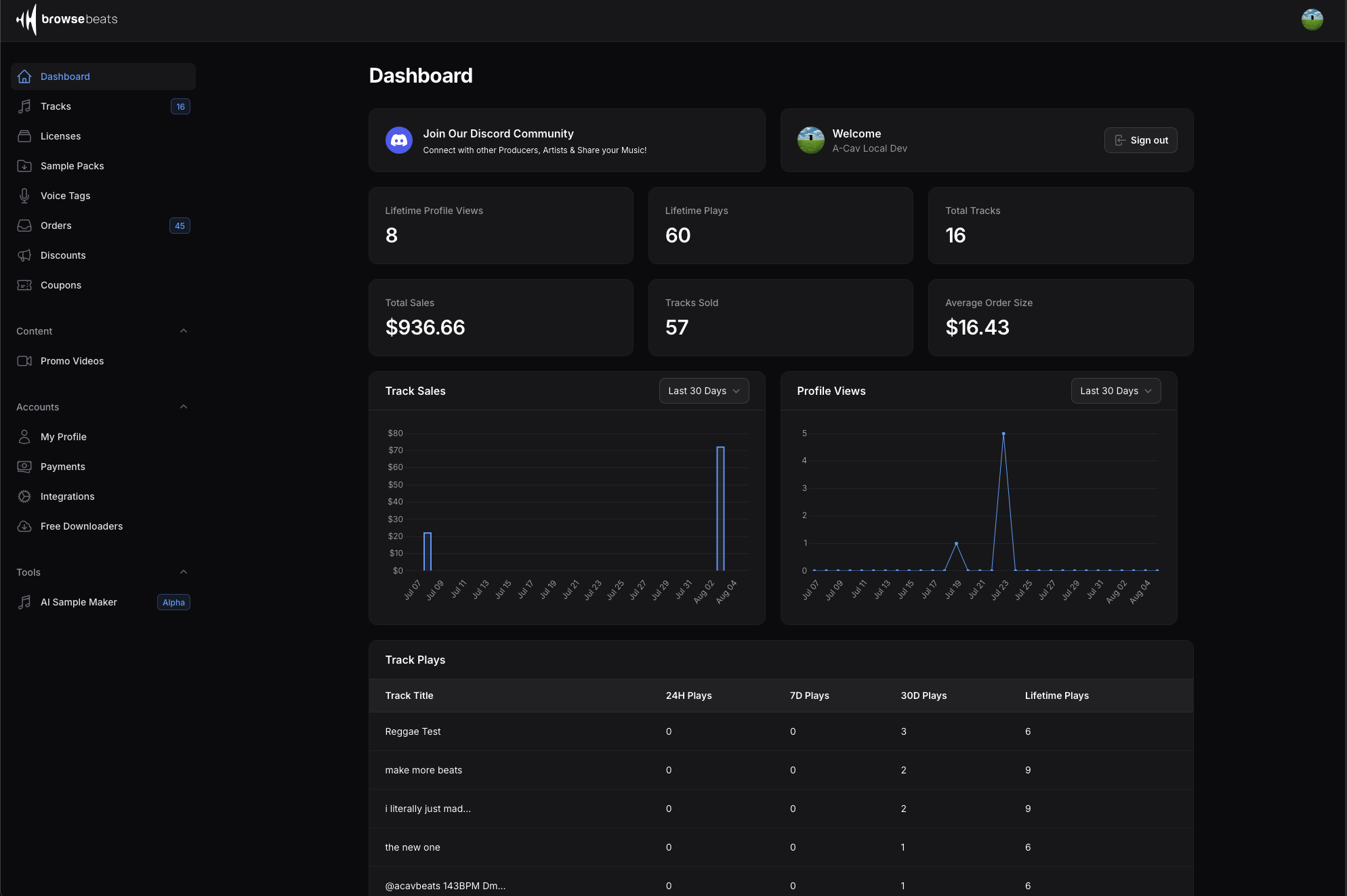 BrowseBeats platform dashboard showing beat management and analytics